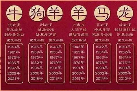 1979属什么|1979年属什么生肖多少岁了 1979年属什么生肖多大